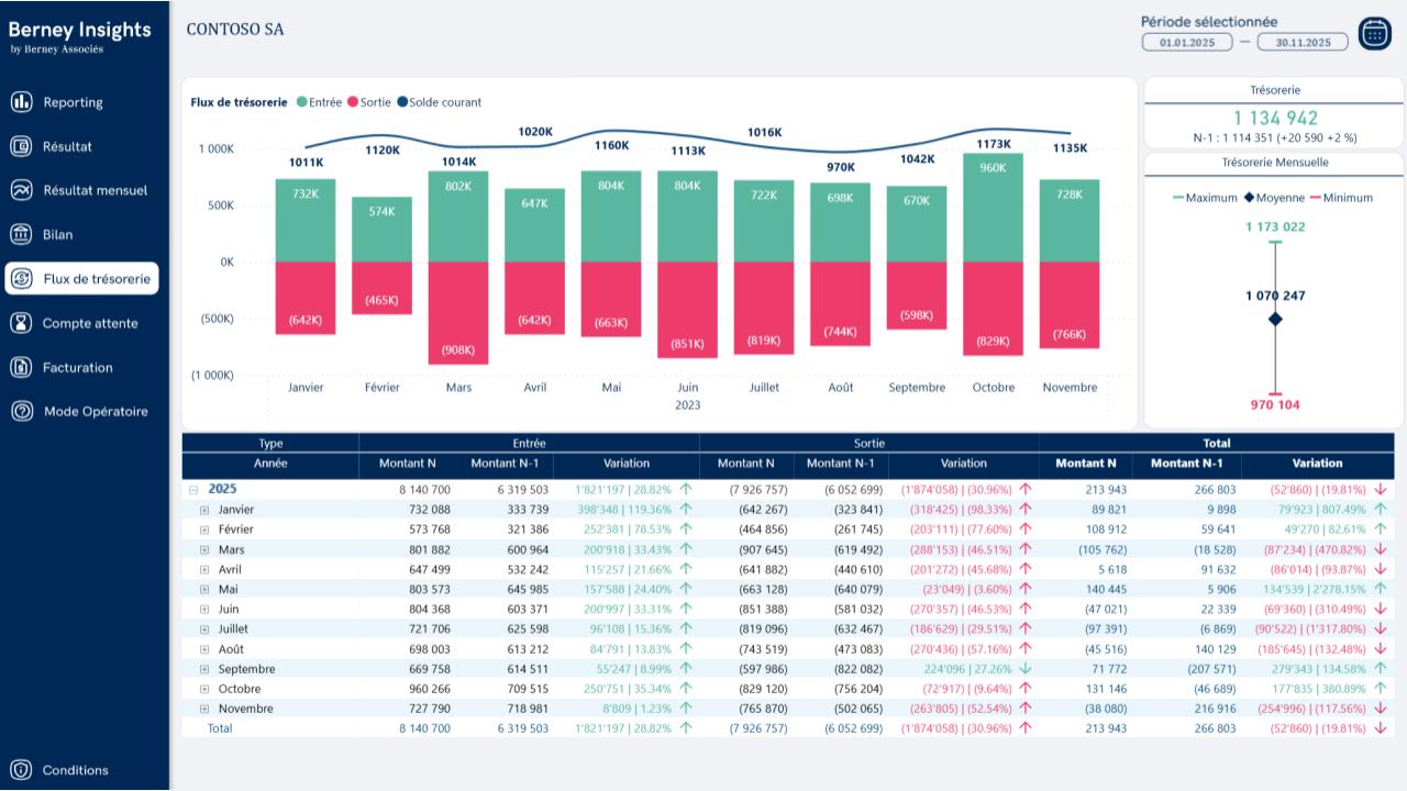 Trésorerie écran application Berney Insight