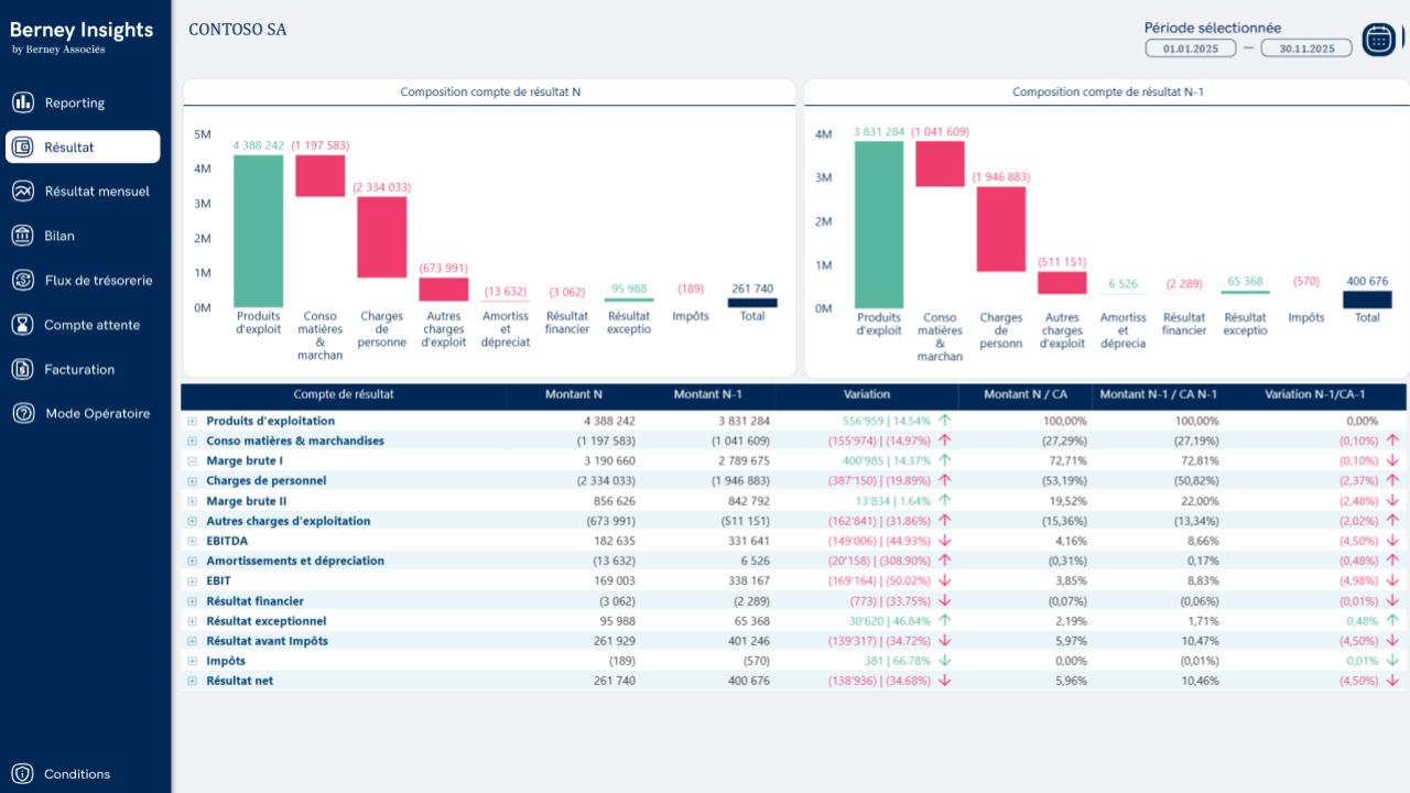 Résultats écran application Berney Insight