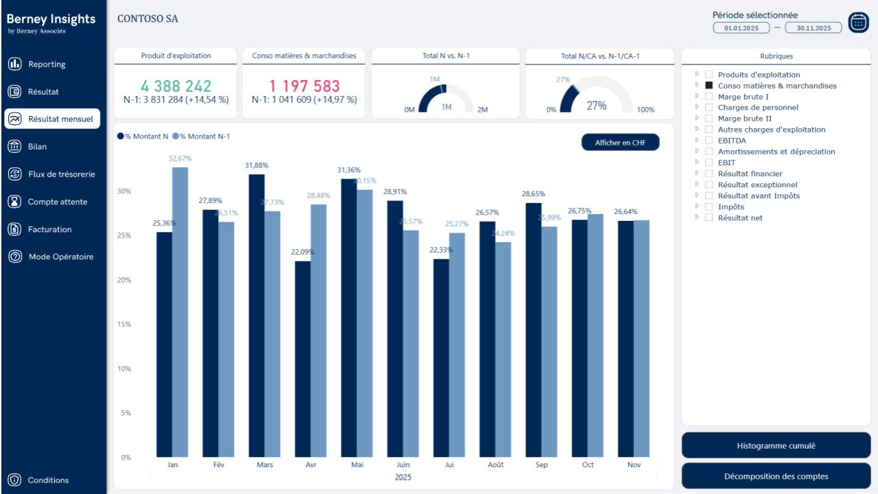 Résultats mensuel écran application Berney Insight